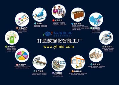 新智造时代，不上线ERP系统如何跟上时代步伐？