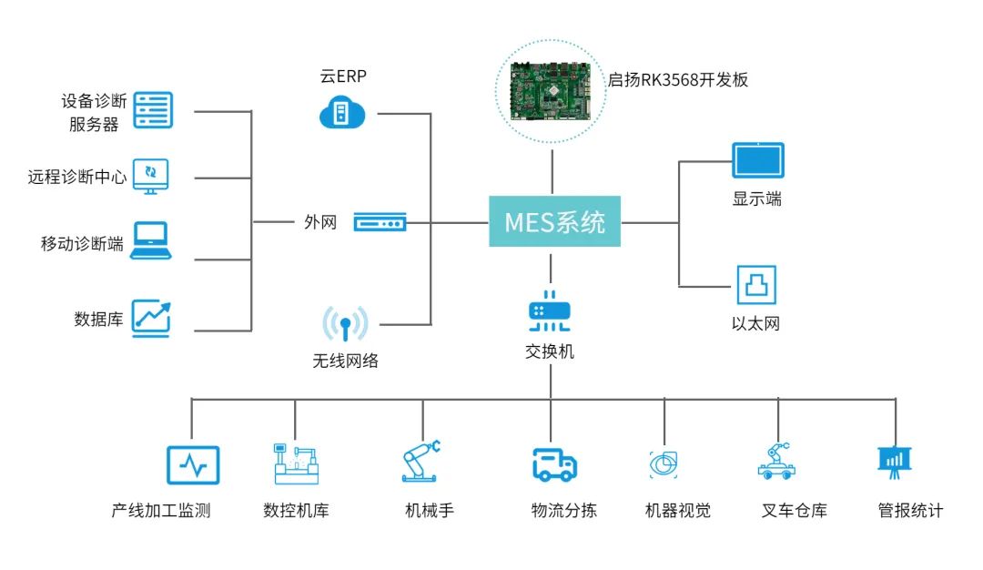 智能制造时代，MES系统如何赋能智慧工厂？