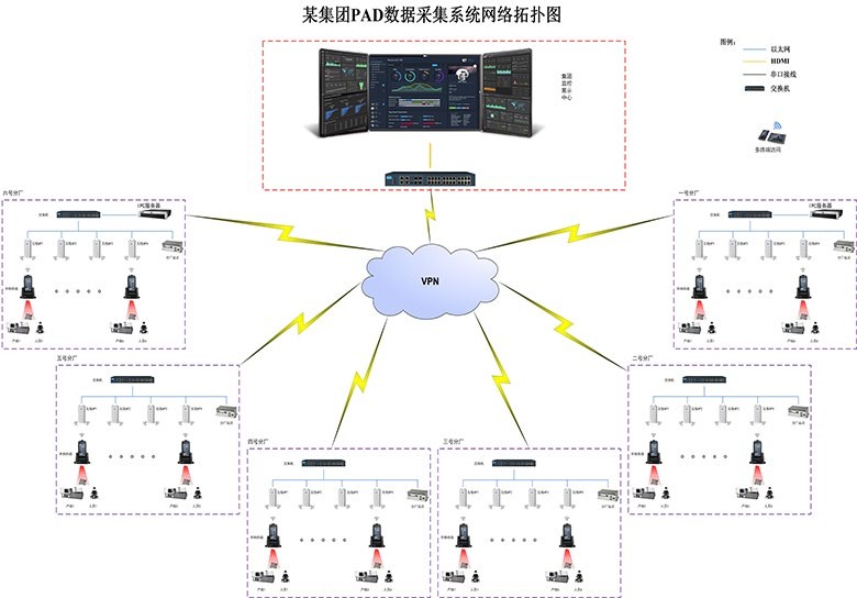 研华无线数据采集解决方案 工厂数据带着走