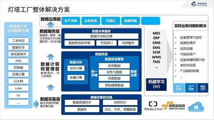 中电金信赋能工厂全网络全景管理 图帮手网络打通智能制造“神经末梢”