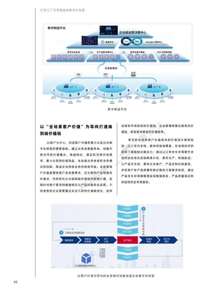 灯塔工厂引领制造业数字化转型白皮书 从标杆实践到规模化复制的路径图谱**