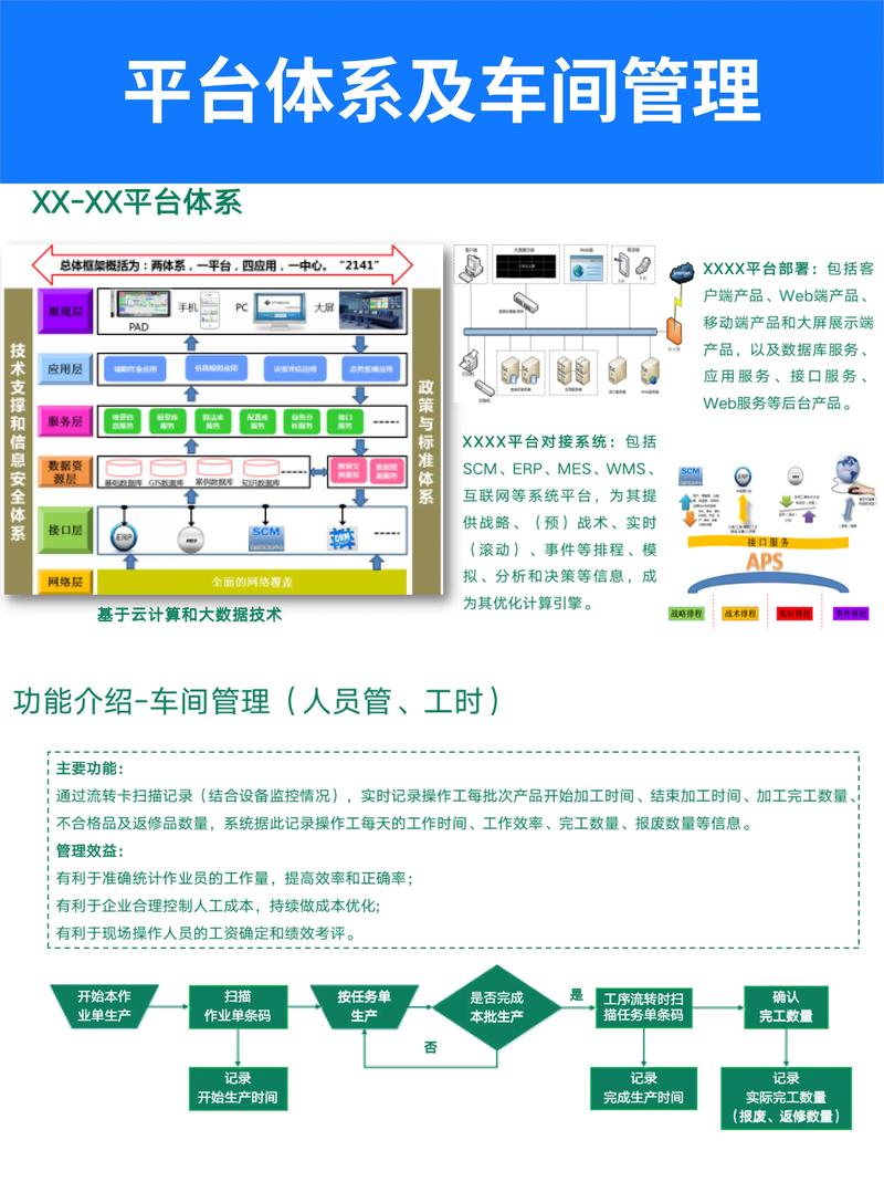 智能工厂MES系统总体设计思路——计划接收与修改及ER图协作网络