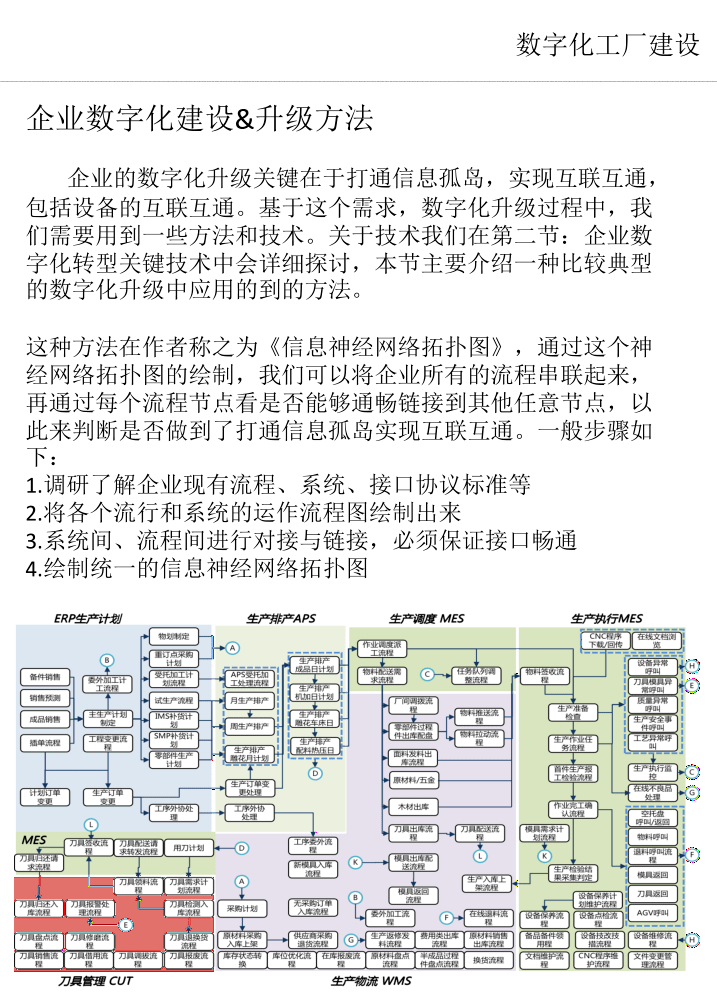 数字化工厂建设的九大步骤 从规划到落地的完整指南